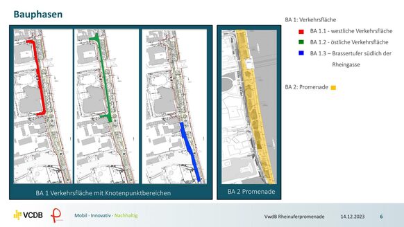 Ausschnitt Bauphasen Verkehrslenkungskonzept