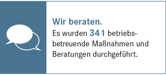 zahl der durch die Wirtschaftsförderung beratenen Betriebe.