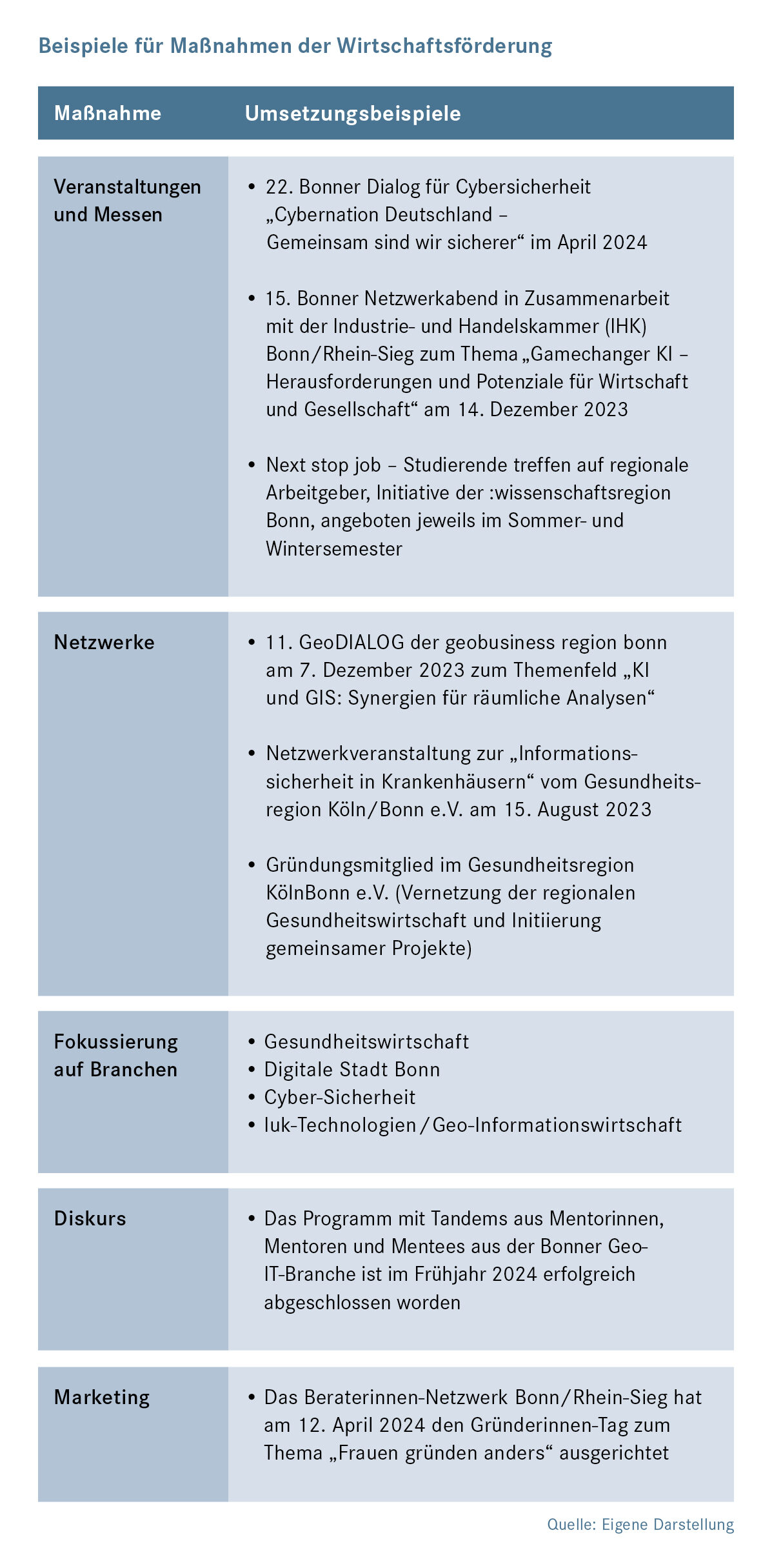 Wirtschaftsförderung