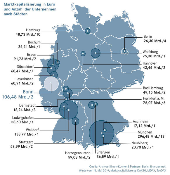 Grafik Martkkapitalisierung